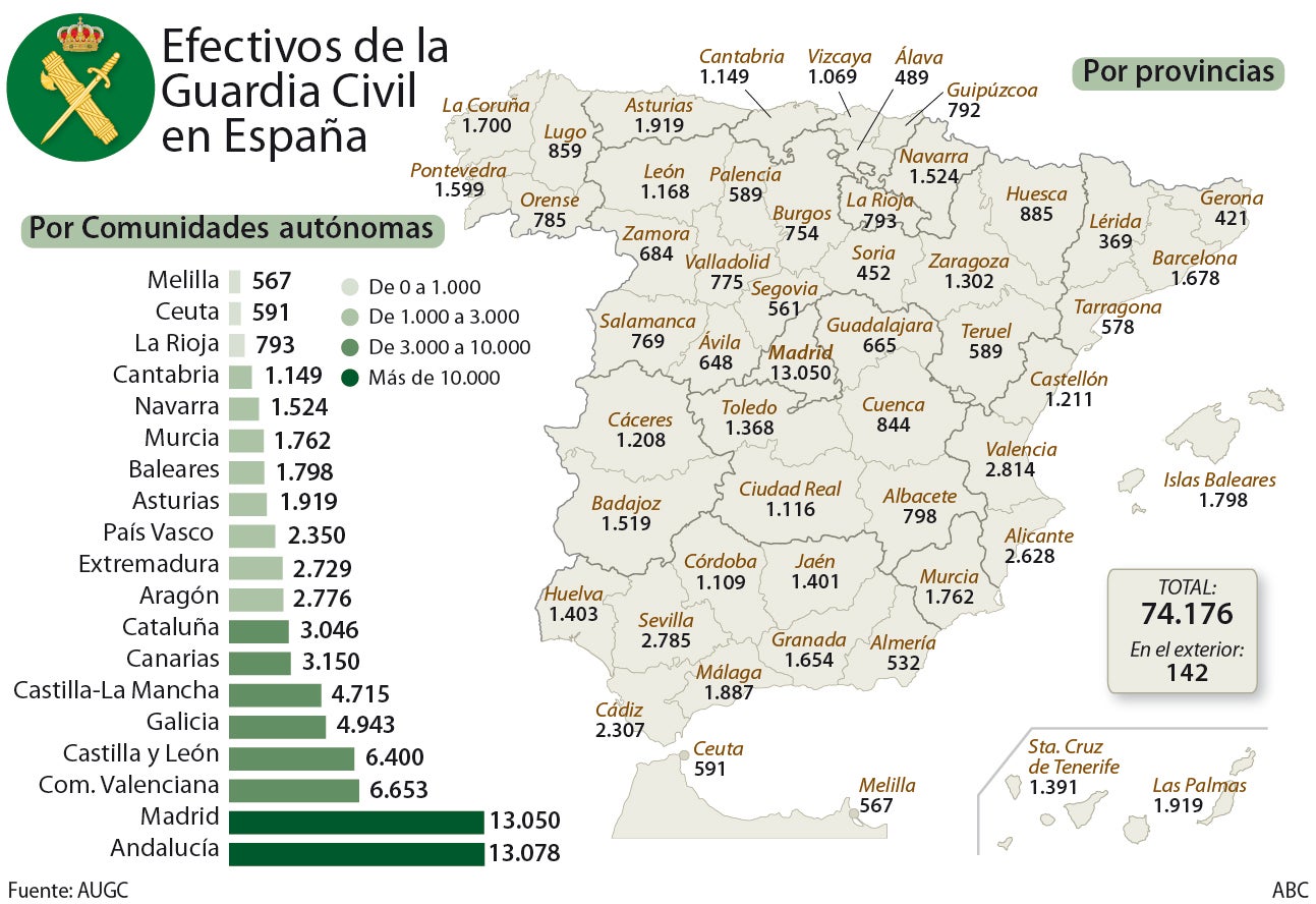 Una institución falta de personal y de reorganización territorial