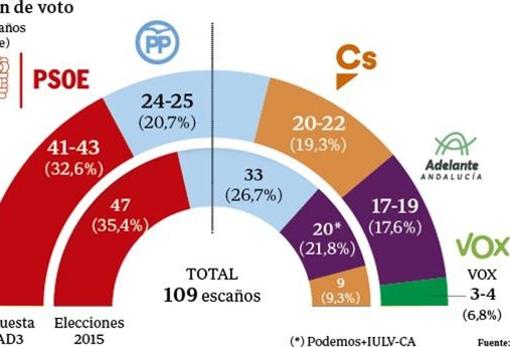 Seis noticias imprescindibles de este lunes