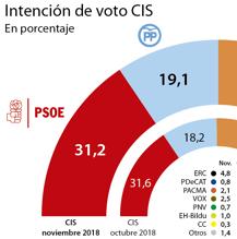 Las seis noticias imprescindibles de este miércoles 5 de diciembre