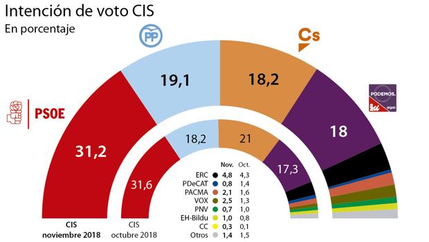 Las seis noticias imprescindibles de este miércoles 5 de diciembre