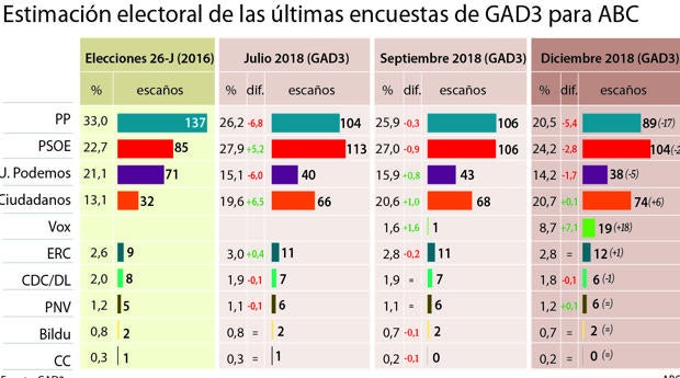 Las seis noticias que debes conocer hoy, lunes 17 de diciembre