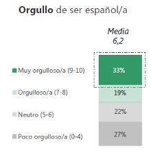 Orgullo de ser español