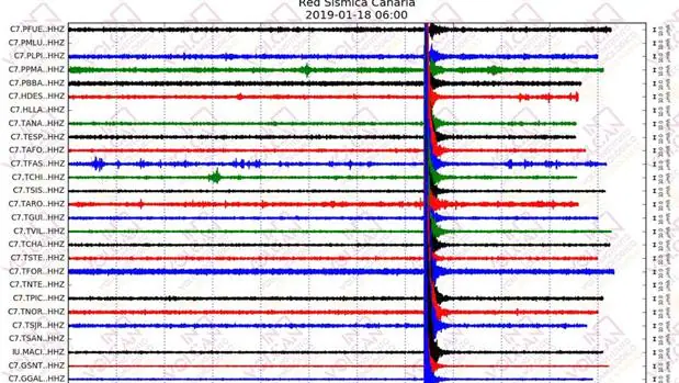 ¿Dónde se ha percibido el terremoto más fuerte en Canarias en 30 años?
