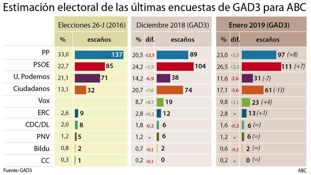 Las seis noticias que debes conocer hoy, lunes 28 de enero