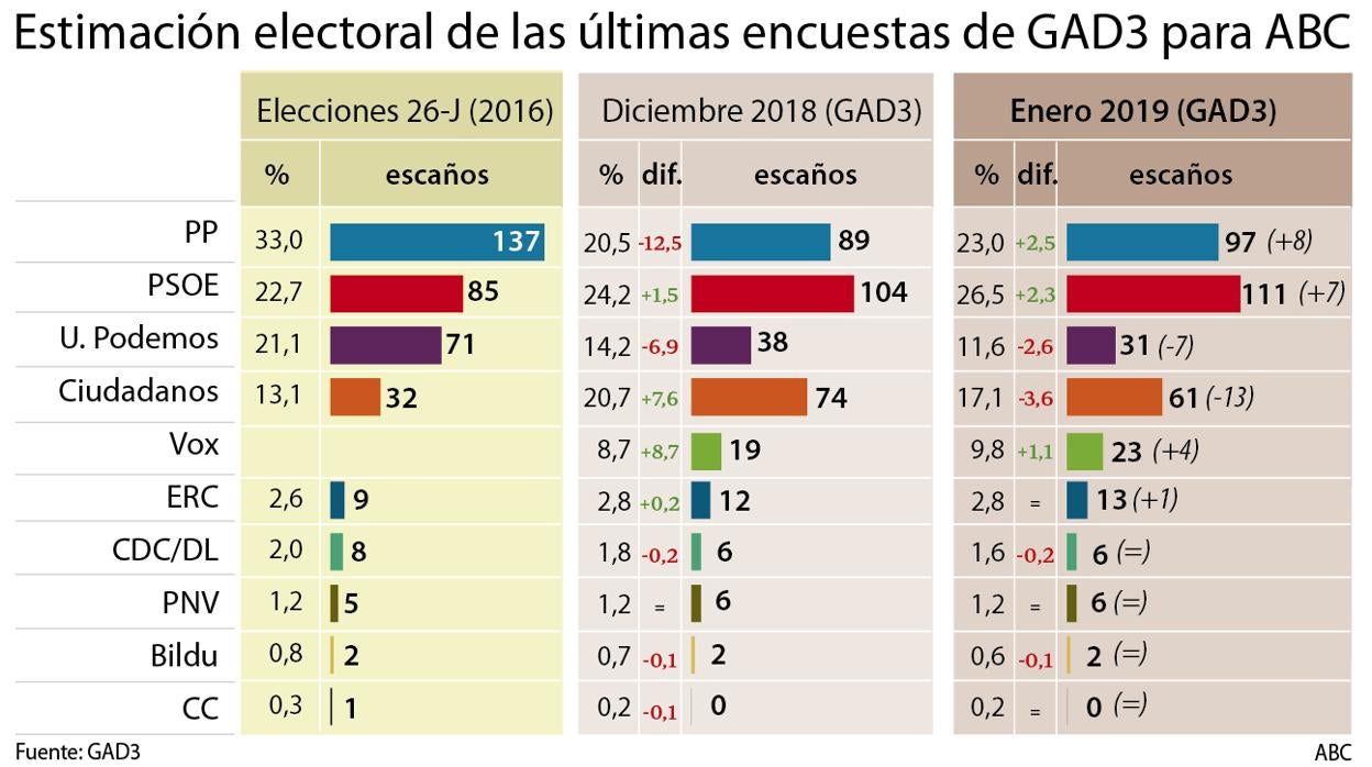 Las seis noticias que debes conocer hoy, lunes 28 de enero