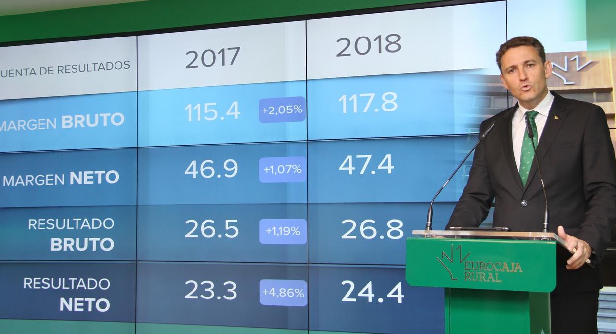 Víctor Manuel Martín presentta los resultados de 2018