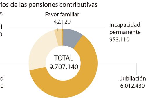 Seis noticias imprescindibles de este martes, 19 de marzo