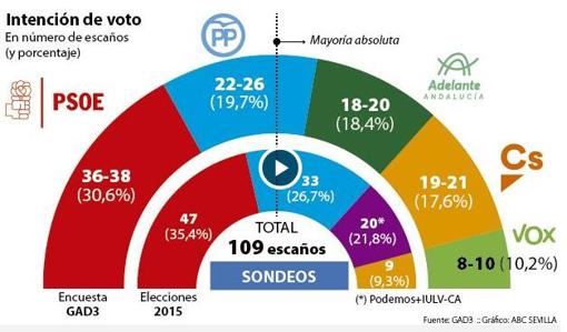 Imagen de la información publicada por ABC Sevilla el 2 de diciembre de 2018