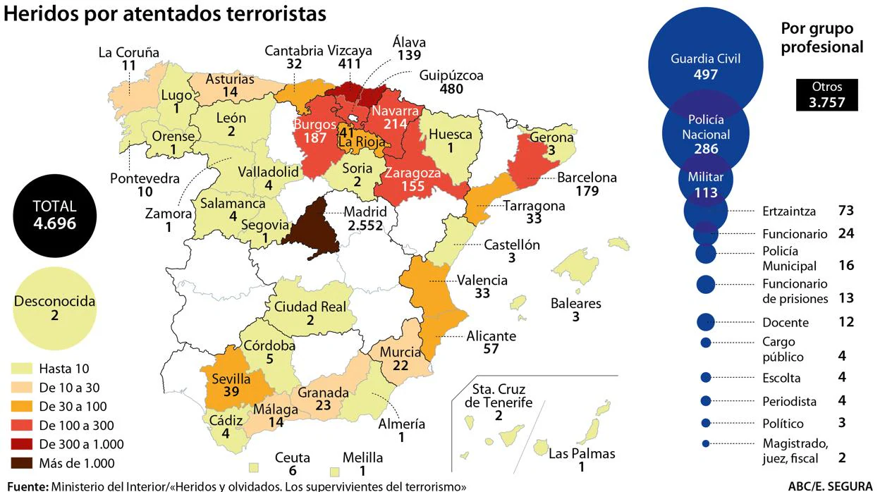 Heridos, los 5.000 olvidados del terrorismo en España