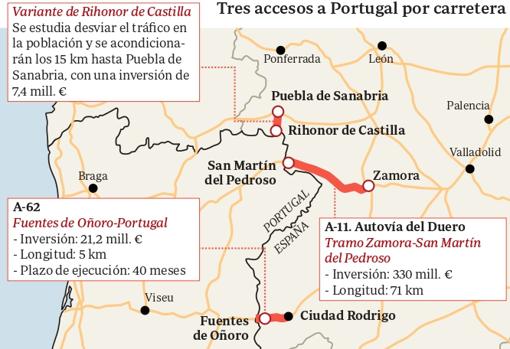 El tercer acceso por carretera desde Castilla y León a Portugal se abre camino