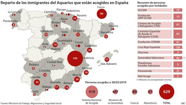 ¿Qué fue de los inmigrantes del Aquarius?