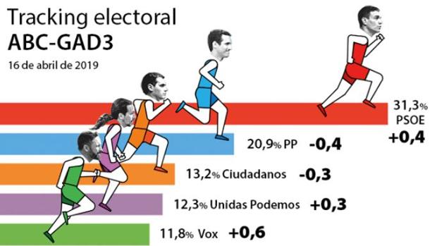 Las seis noticias que debes conocer hoy, miércoles 17 de abril