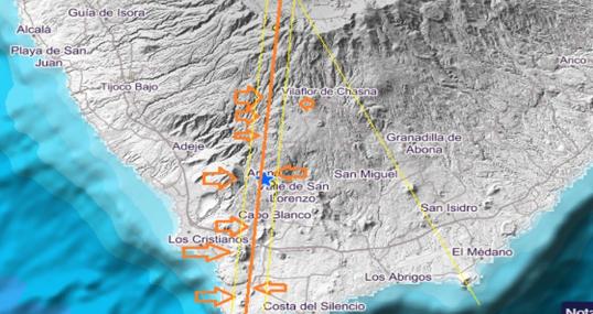 Movmientos en abril de 2019