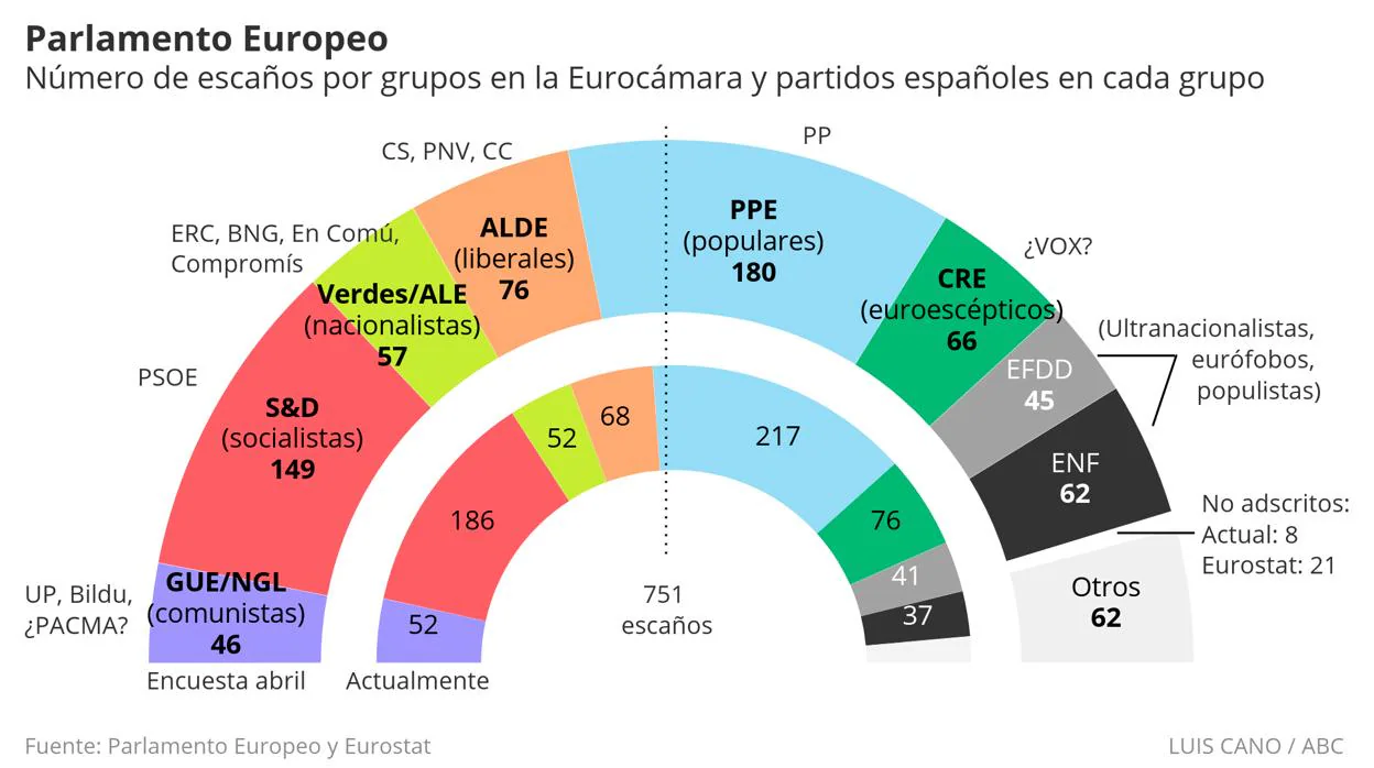 Alianzas europeas a la que pertenecen los partidos españoles