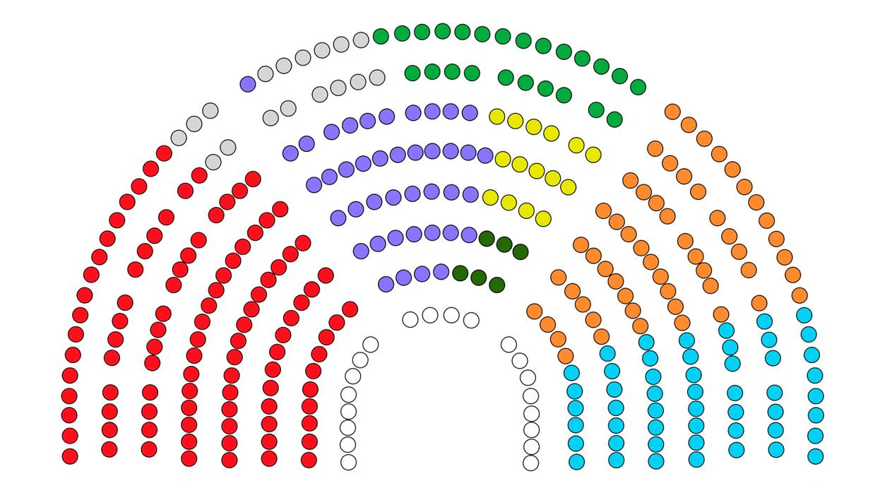 Reparto de asientos en el Congreso de los Diputados