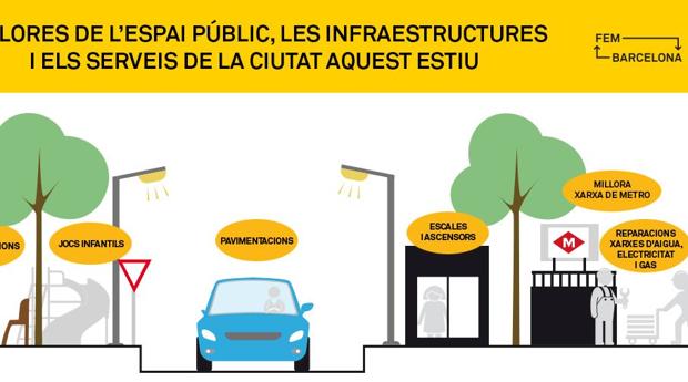 El Metro, protagonista de las obras de verano en Barcelona