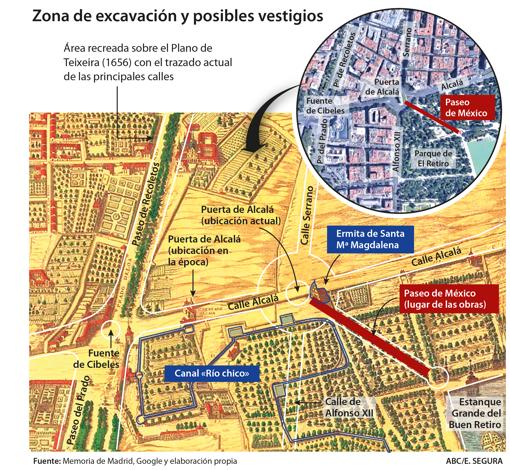 Hallan restos arqueológicos del siglo XVII en las obras del paseo de México del Retiro