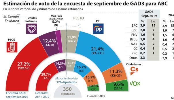 Las seis noticias que debes conocer hoy, jueves 26 de septiembre