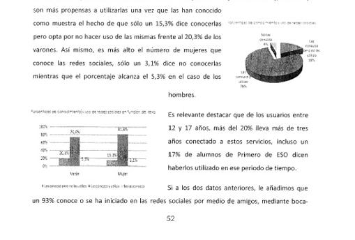 Los mismos gráficos, sin citar correctamente, en la tesis de Canoyra