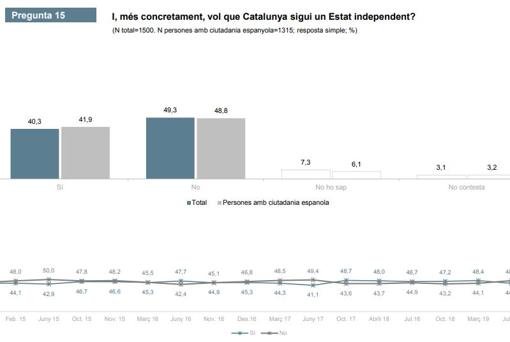 Cuadro del CEO sobre la pregunta de la independencia