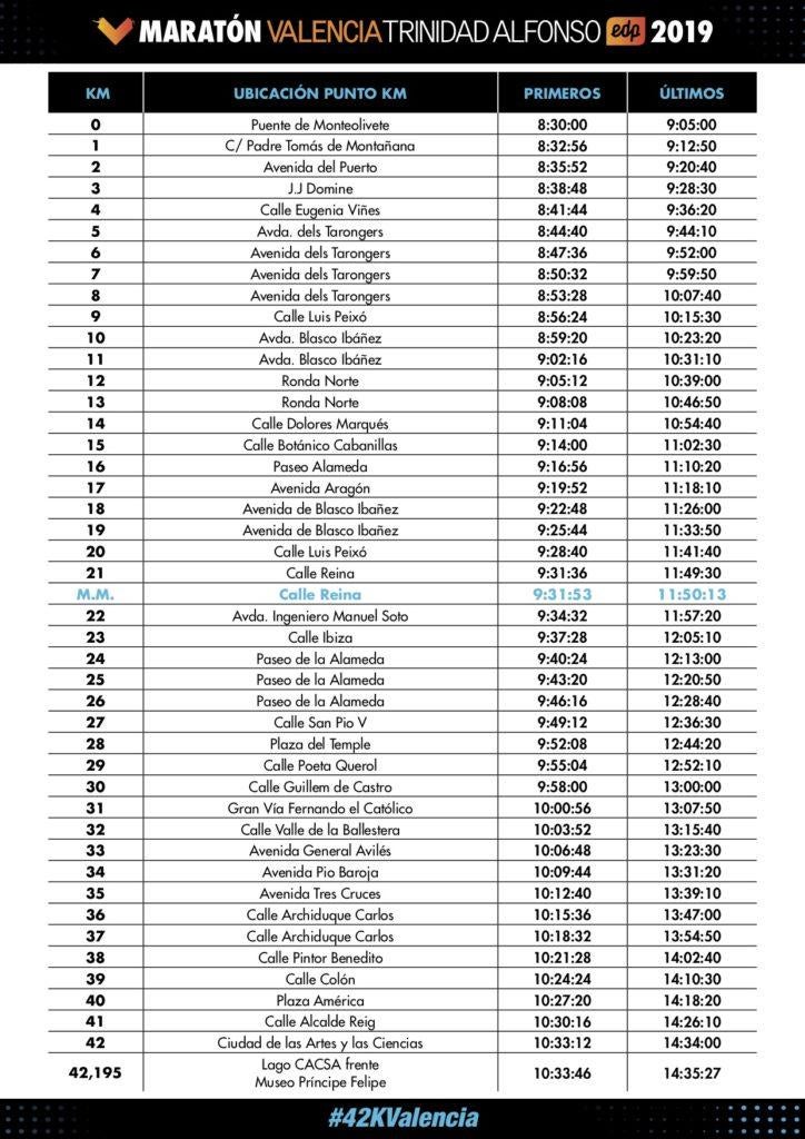 Maratón Valencia 2019: recorrido en vídeo y calles cortadas para 42 kilómetros de gloria