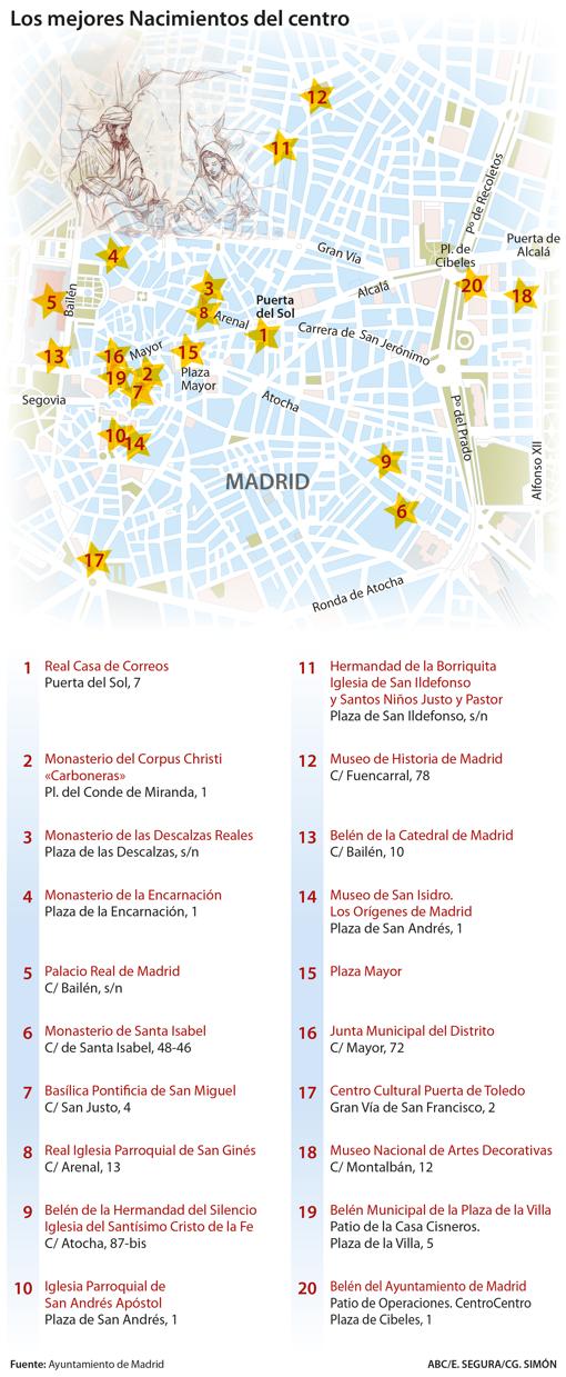 Viaje a la tradición navideña de Madrid a través de sus 60 belenes