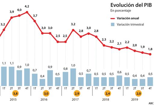 Seis noticias imprescindibles de este viernes, 31 de enero