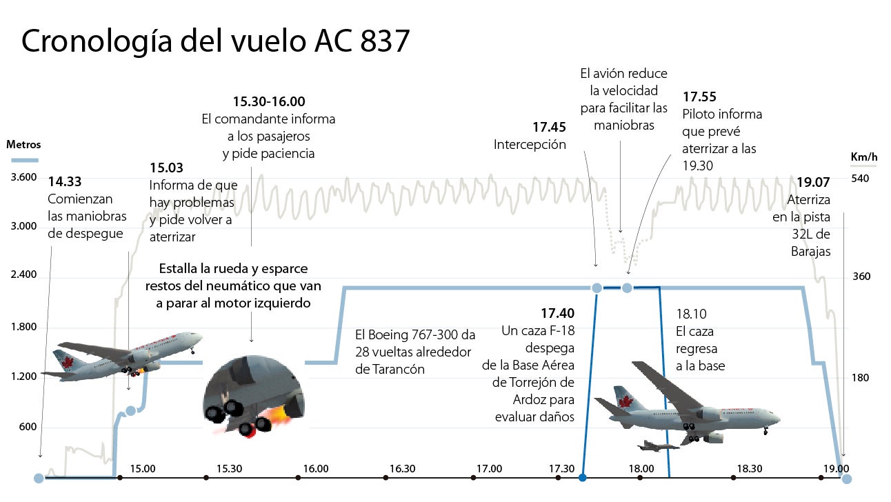 Cinco horas de angustia con aterrizaje forzoso en Barajas: «Hubo una explosión debajo de mi asiento»