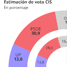 Las seis noticias imprescindibles de hoy, jueves 27 de febrero