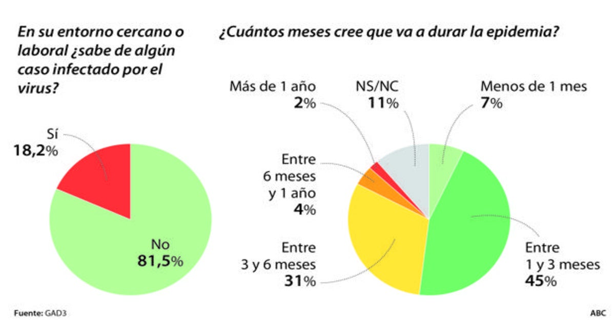 Las seis noticias que debes conocer hoy, viernes 13 de marzo