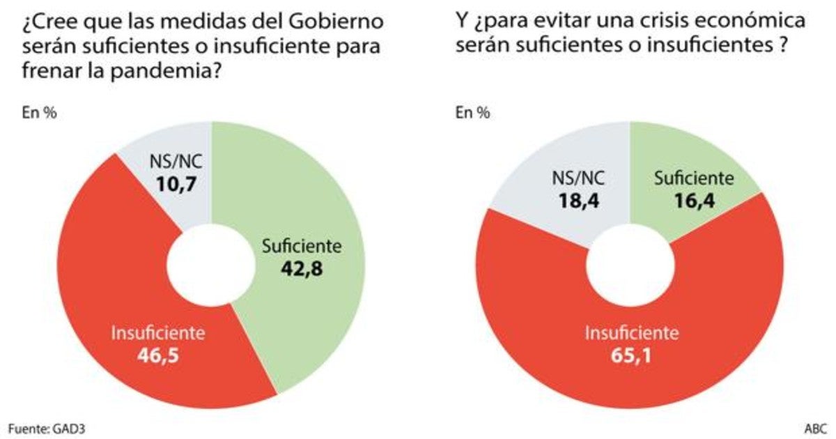 Las seis noticias que debes conocer hoy, lunes 23 de marzo