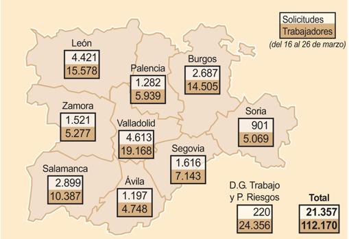 Reparto de los ERTES por Castilla y León