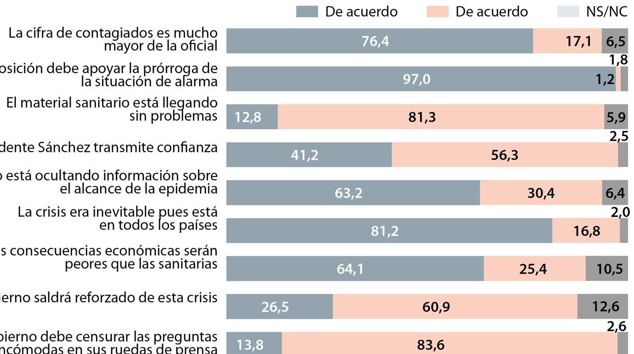 Barómetro de GAD3 sobre la gestión de la crisis del coronavirus Covid-19