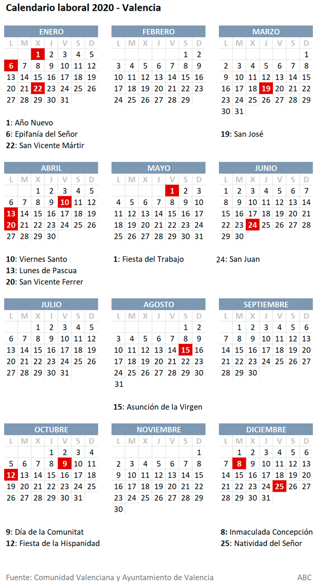 Calendario laboral 2020 en Valencia: consulta los festivos y puentes desde octubre hasta final de año