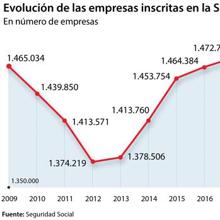 Las seis noticias que debes conocer hoy, martes 7 de abril