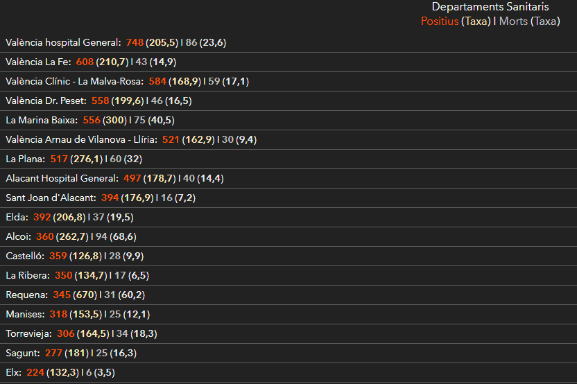Coronavirus: así mata el Covid-19 por edades, sexos y municipios en la Comunidad Valenciana