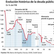 Las seis noticias que debes conocer hoy, lunes 13 de abril