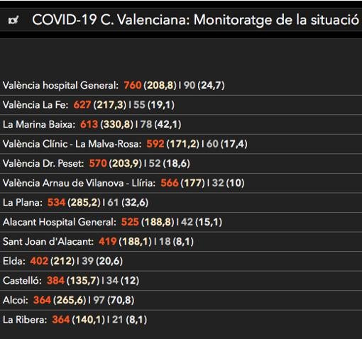 Coronavirus: tres ciudades de Alicante registran la menor tasa de mortalidad por el Covid-19