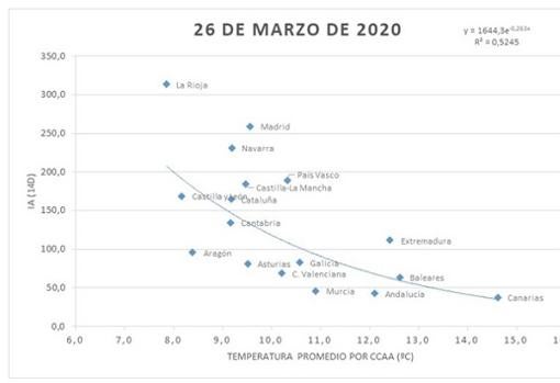 Gráfica del estudio