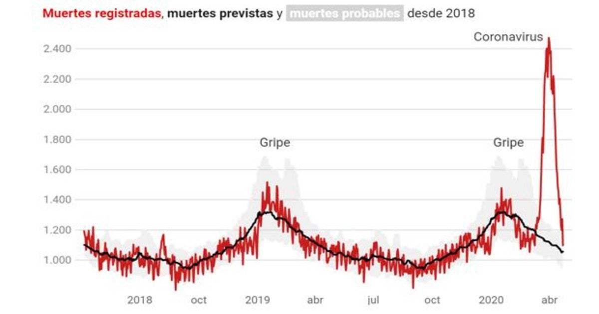 Las seis noticias que debes conocer hoy, viernes 24 de abril