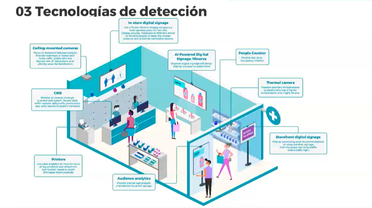 El objetivo es salvaguardar las distancias entre clientes y trabajadores para evitar lo máximo posible los contagios de coronavirus en los comercios