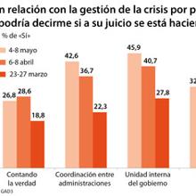 Las seis noticias que debes conocer hoy, lunes 11 de mayo