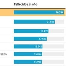 Las seis noticias que debes conocer hoy, martes 12 de mayo