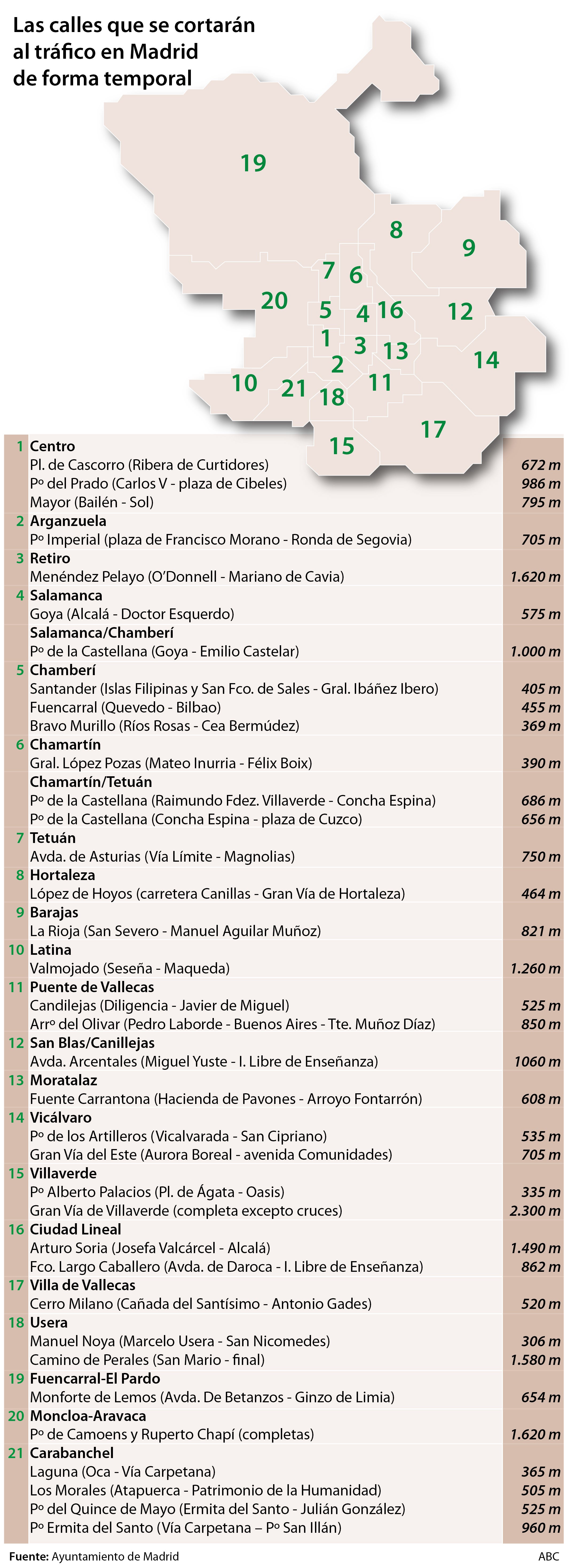 Consulta el nuevo listado de calles peatonalizadas en Madrid durante los fines de semana y festivos