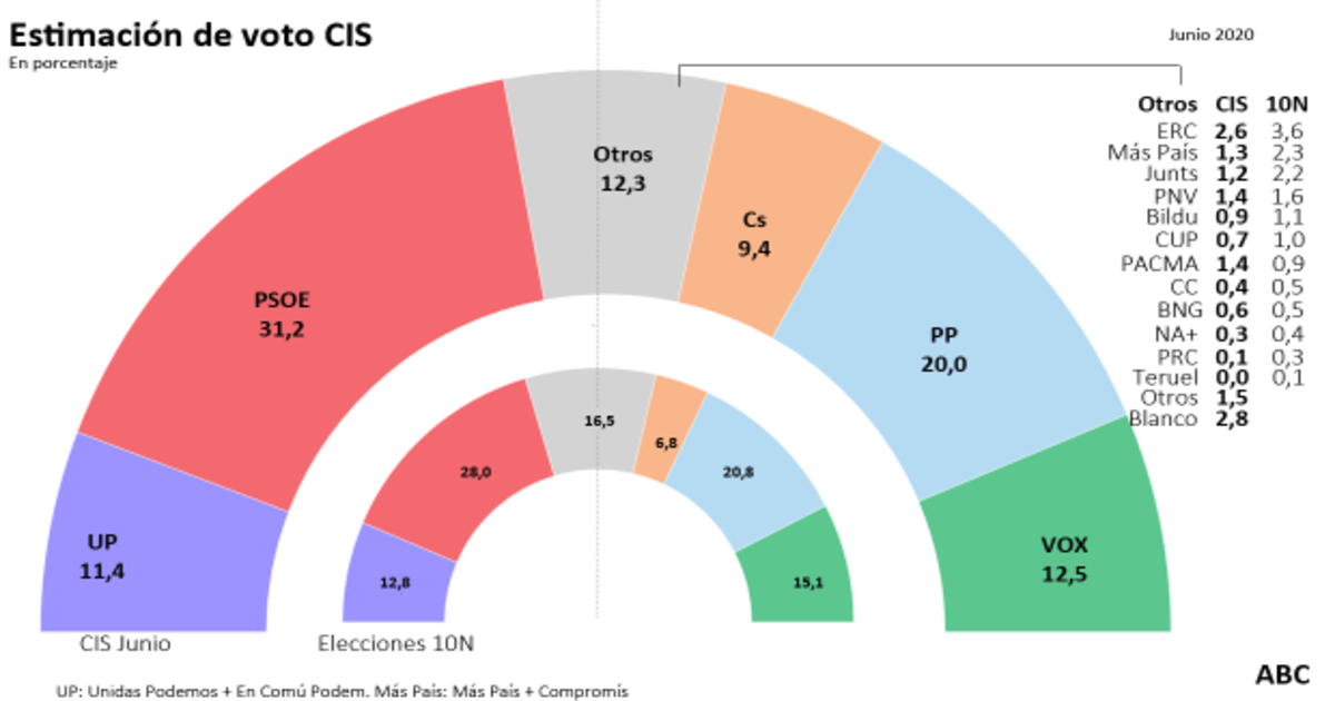 Últimas noticias de hoy miércoles, 17 de junio del 2020.