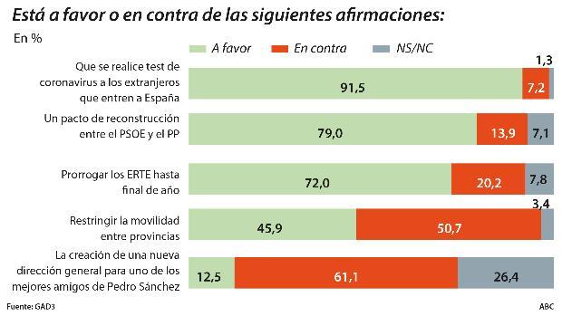 Las seis noticias que debes conocer hoy, lunes 22 de junio