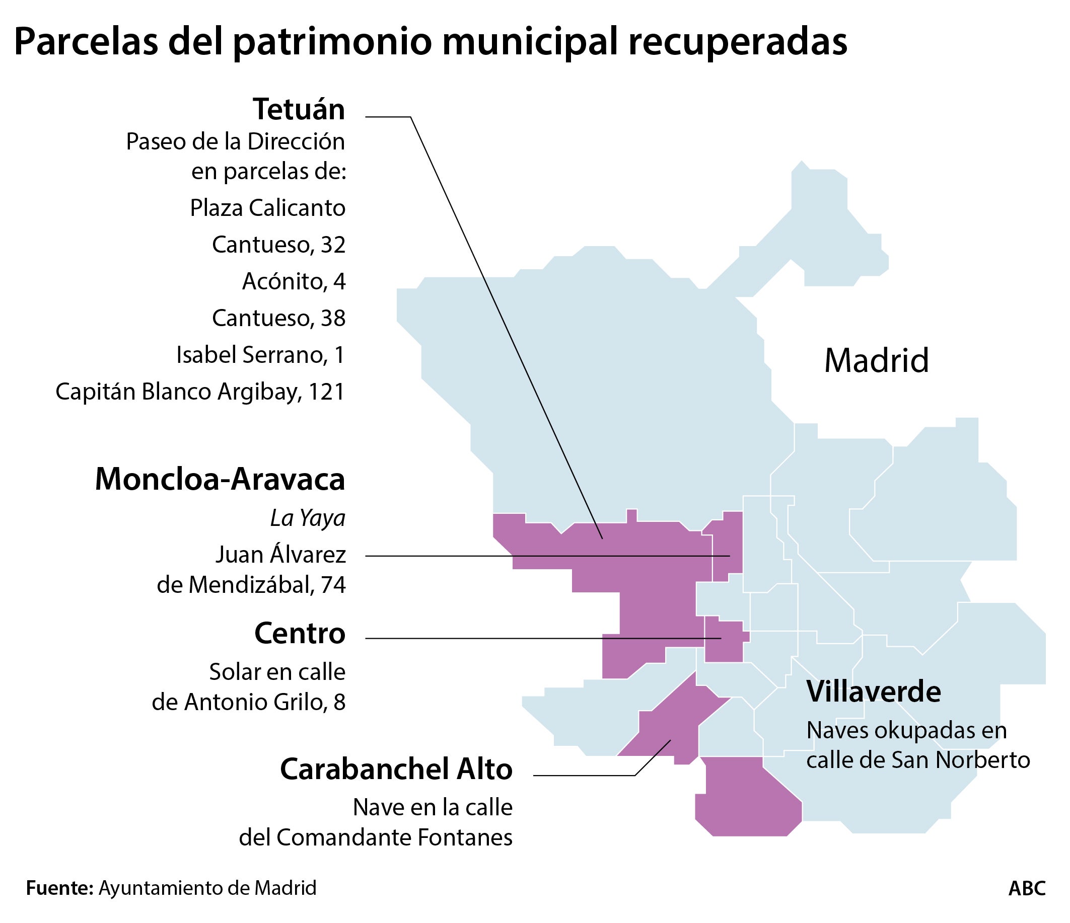 Plan de Madrid contra la okupación: diez desalojos para revitalizar la ciudad con viviendas y zonas verdes