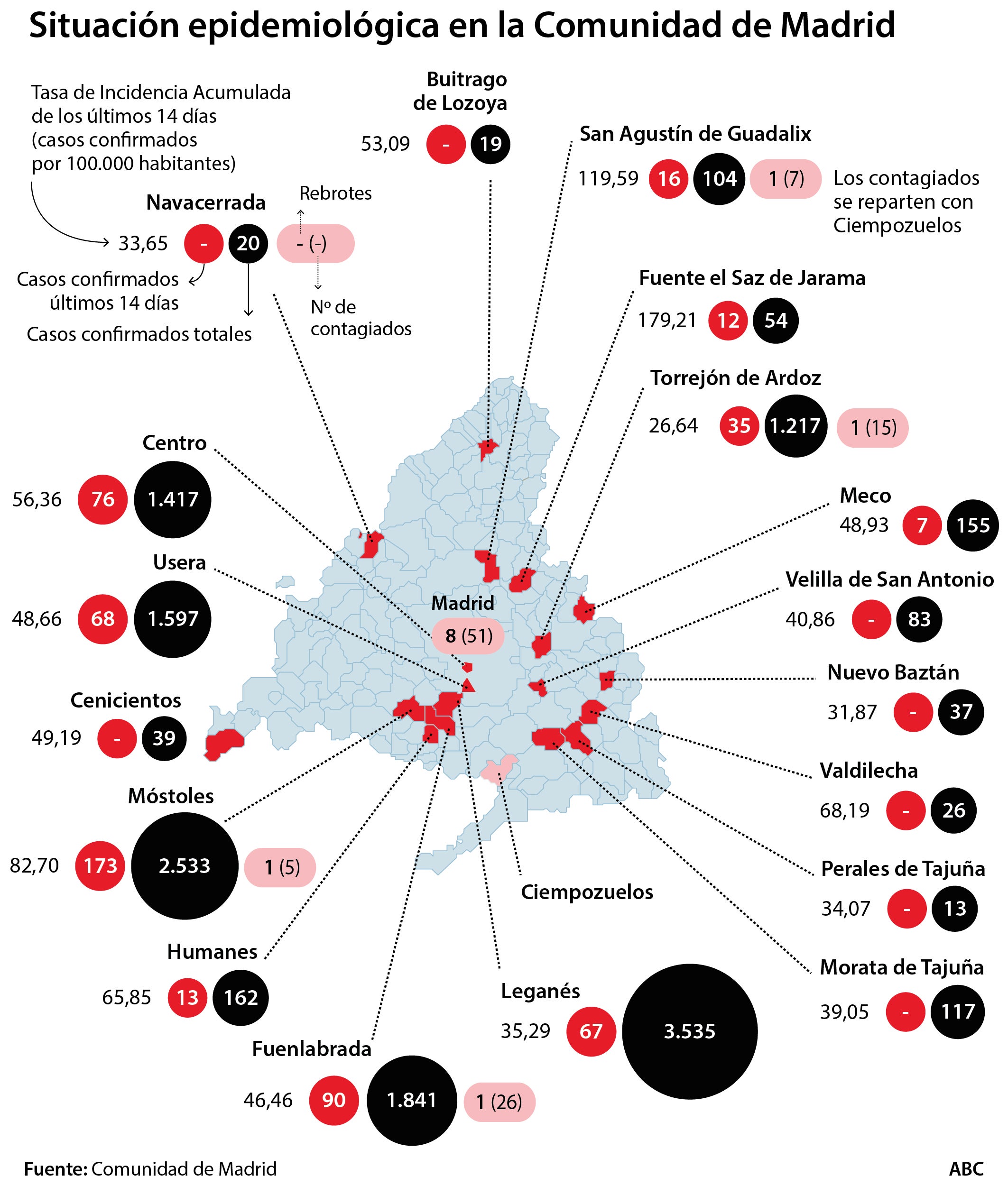 Madrid cuadruplica la incidencia en dos semanas con el sur y noreste como zonas más afectadas