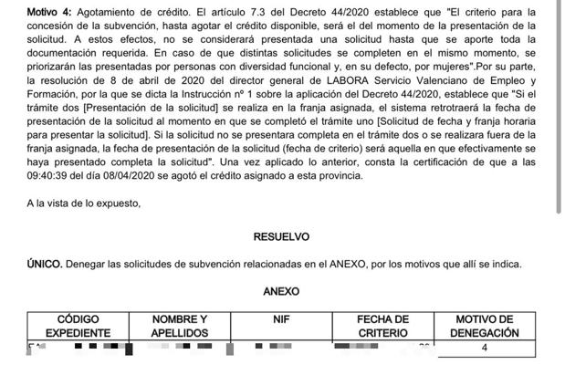 La Generalitat Valenciana deniega ayudas a miles de autónomos porque se quedó sin fondos en 40 minutos