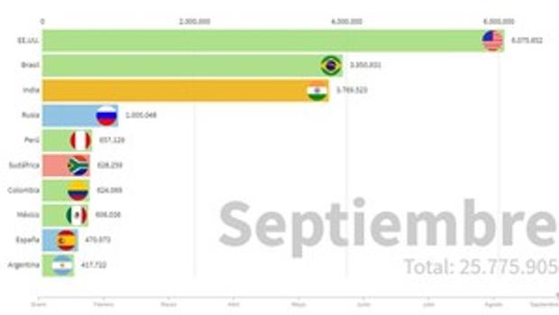 Las últimas noticias de hoy de actualidad y la última hora de España del viernes, 4 de septiembre del 2020